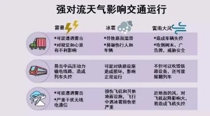 南阳天气预报（南阳天气预报7天）