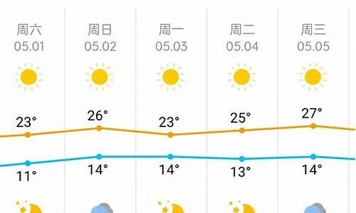 潍坊天气预报查询（潍坊天气预报查询一周15天）