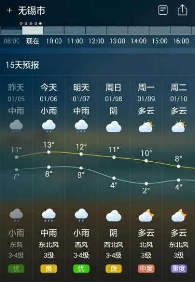 无锡天气(无锡天气官方) 无锡天气(无锡天气官方)