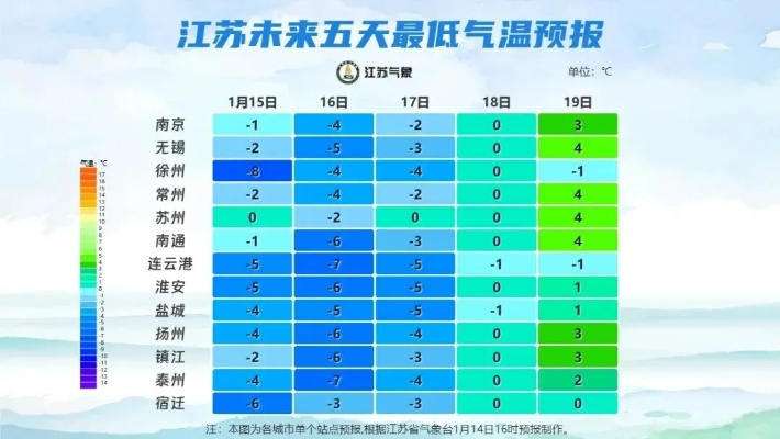 无锡天气(无锡天气官方) 无锡天气(无锡天气官方)
