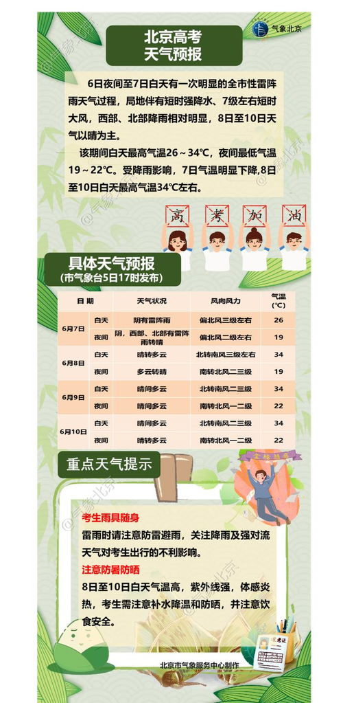 北京大兴天气预报（北京大兴天气预报一周7天）