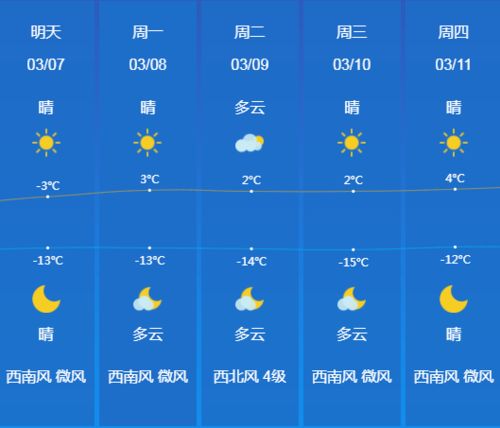 苏州天气预报七天(苏州天气预报七天15天) 苏州天气预报七天(苏州天气预报七天15天)