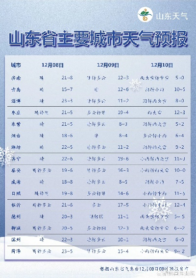 山东济南天气（山东威海天气）