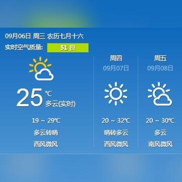 郑州天气预报15（郑州天气预报15天 最新）