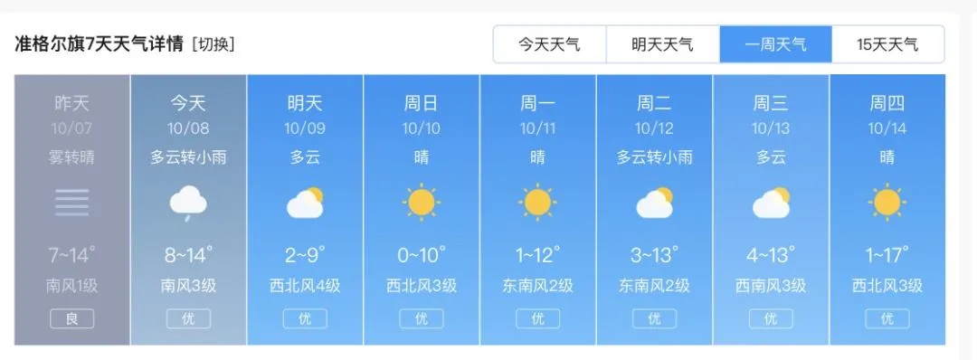 准格尔旗天气预报（鄂尔多斯天气预报）