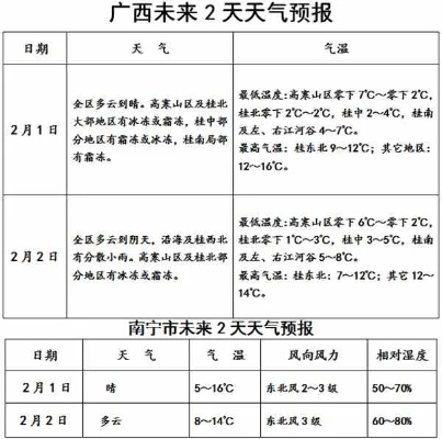 广西最新天气预报(广西天气预报权威发布) 广西最新天气预报(广西天气预报权威发布)