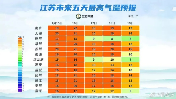 张家港天气预报30天（张家港9月份天气预报）