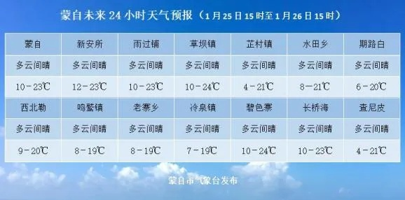 怀化天气预报（怀化天气预报15天准确）