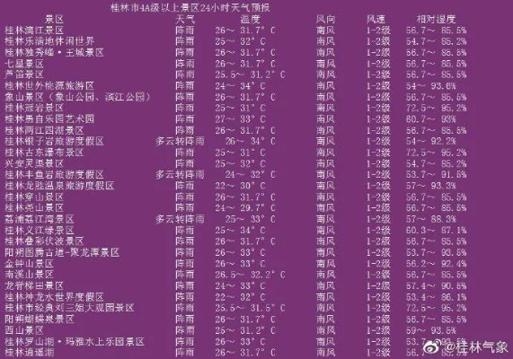 桂林天气24号到30号（桂林天气24号到30号气温）