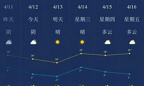 承德天气预报（围场天气预报）