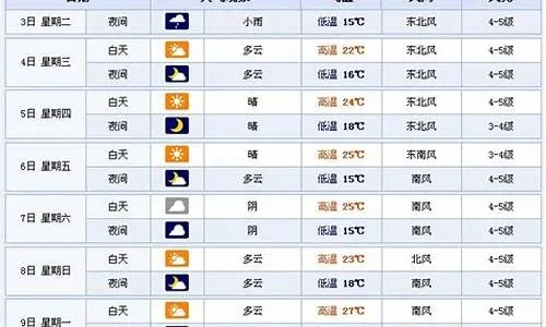 淄博天气预报15天（淄博天气预报15天当地天气情况）