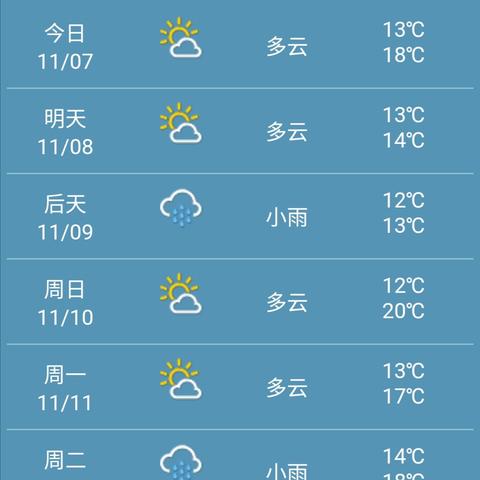 成都天气15天天气预报（成都未来十天的天气预报15天）