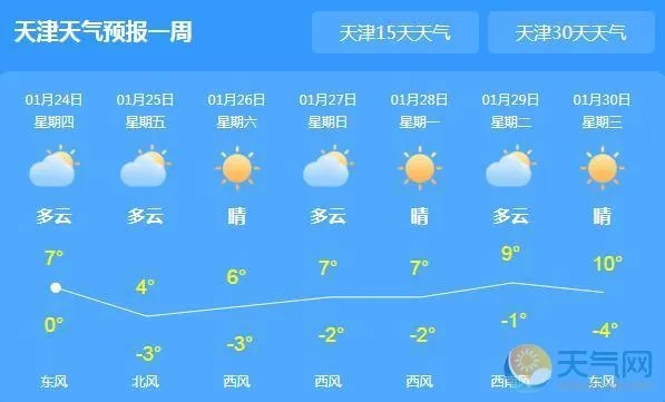 如何查询过去一个星期的天气预报（怎么查看过去一周的天气预报）