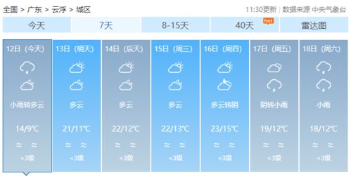 天气预报15天当地天气查询下载(天气预报15天当地天气查询下载安装最新版) 天气预报15天当地天气查询下载(天气预报15天当地天气查询下载安装最新版)