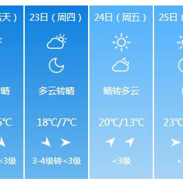 江苏淮安天气预报（江苏淮安天气预报15天）