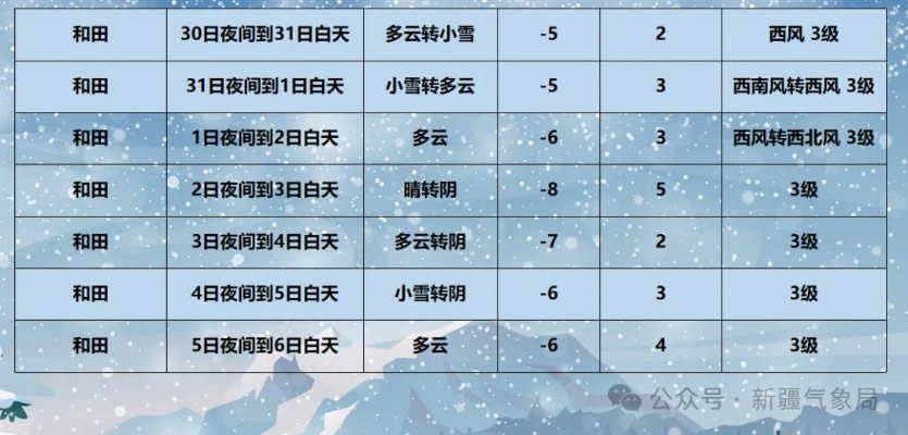 和田天气(和田天气预报) 和田天气(和田天气预报)