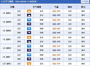 湘潭天气15天天气预报（湖南最近的天气情况）
