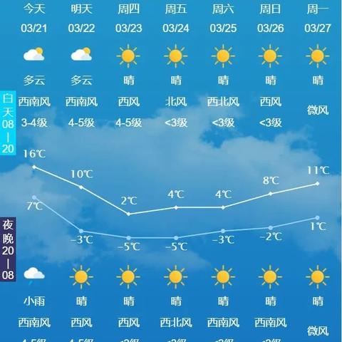长春一周天气预报（长春一周天气预报最新）