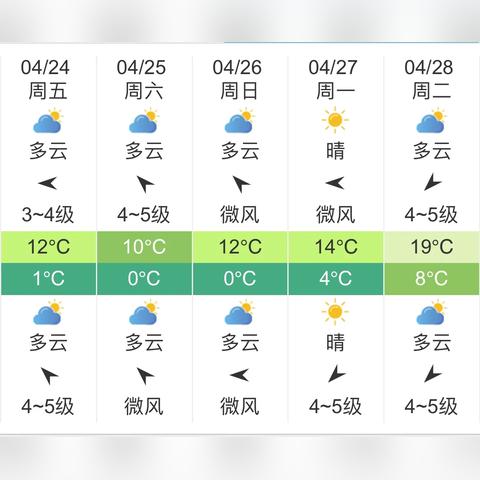 长春天气预报10天（长春天气预报一周15天查询结果）