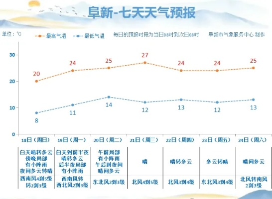 阜新天气(阜新天气预报30天查询) 阜新天气(阜新天气预报30天查询)