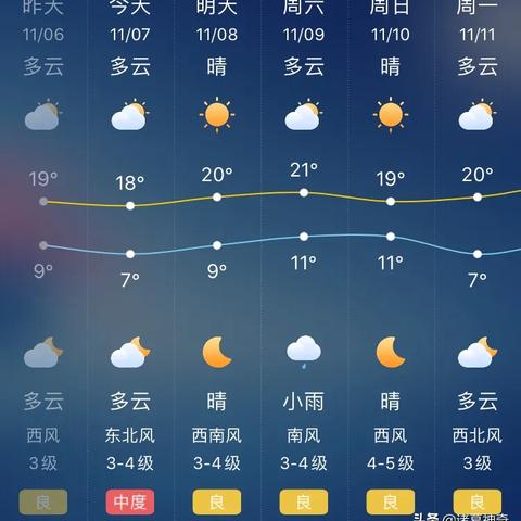天气预报郑州（天气预报郑州天气预报）