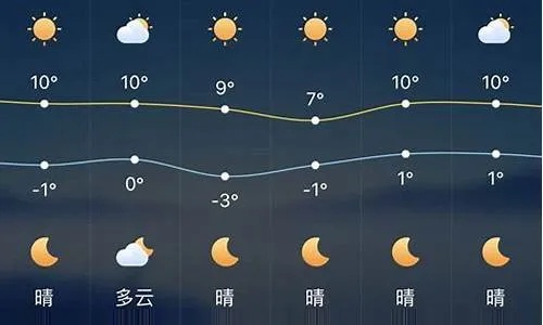 丰润区天气预报15天查询（丰润区天气预报15天查询最新消息及时间）