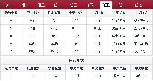 青海11选5免费版V2.93.177.135ios版本-推荐