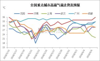 全国未来十天天气趋势分析图（全国未来十天天气情况）