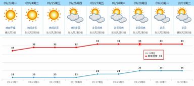 东莞市天气预报（东莞市天气预报今天最新消息）