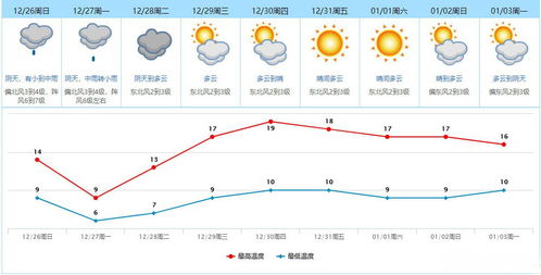 东莞市天气预报（东莞市天气预报今天最新消息）