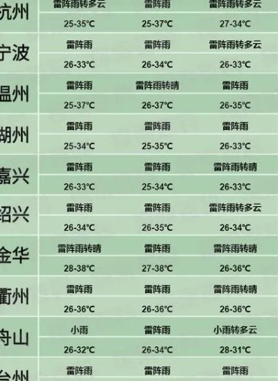 嘉兴天气预报查询（嘉兴天气预报?）