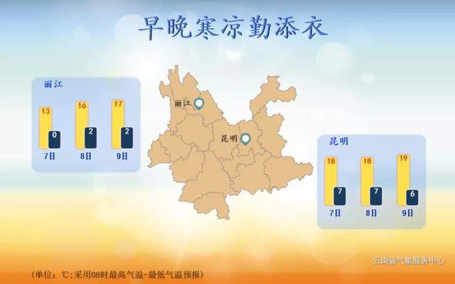 昆明未来10天天气预报（昆明温度未来10天天气）