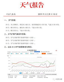 叶县天气预报（河南省叶县天气预报）
