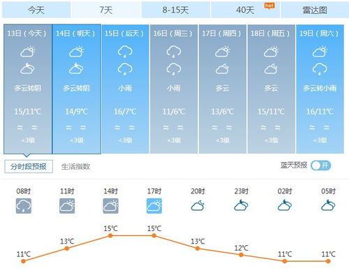 江苏江阴天气预报（江苏江阴天气预报一周）