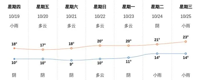安顺天气预报15天（安顺天气预报15天查询百度）