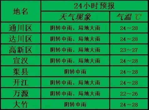 24小时天气预报实时(24小时天气预报实时精准) 24小时天气预报实时(24小时天气预报实时精准)