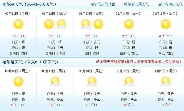 哈尔滨40天天气预报(哈尔滨40天天气预报最新) 哈尔滨40天天气预报(哈尔滨40天天气预报最新)