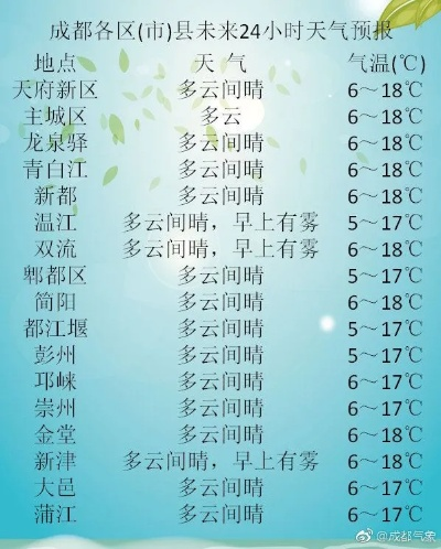 四川天气预报15天查询最新消息（四川天气预报15天查询最新消息乐山）