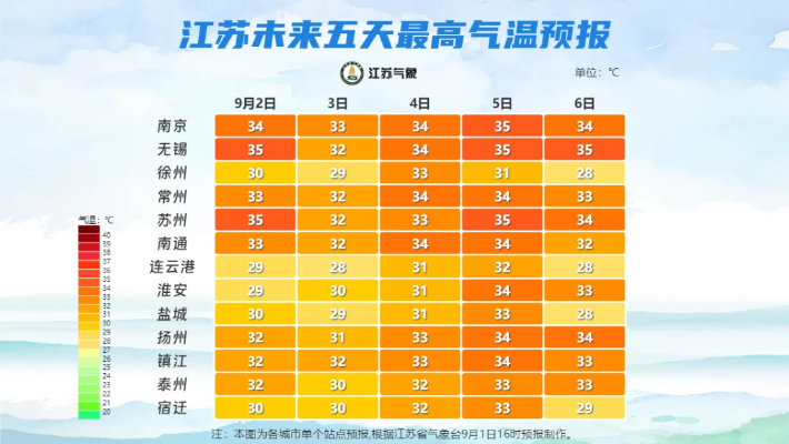 徐州丰县天气（徐州丰县天气30天）