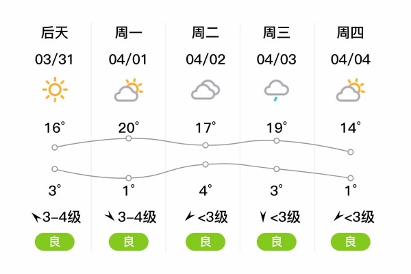 蔚县天气预报15天准确（蔚县天气预报24小时详情）