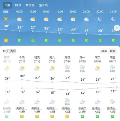 高平天气预报（高平天气预报7天一周）