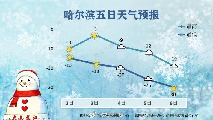 30天天气预报最准确（哈尔滨30天天气预报最准确）
