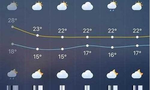 郴州天气（郴州天气预报30天准确 一个月）