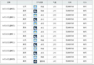 随州天气预报15天（随州天气情况）