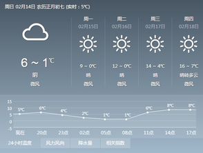 乐平天气40天（乐平天气天气）