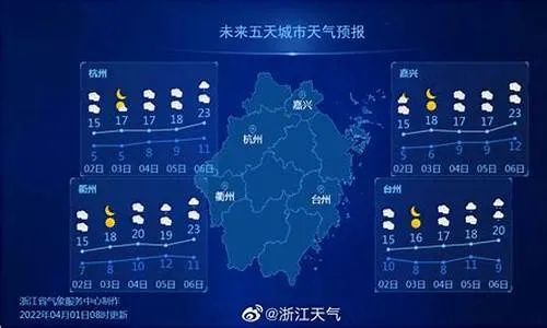 嘉兴天气预报15天查询（浙江天气预报15天准确一览表）