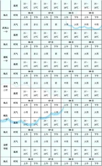 嘉兴天气预报15天查询（浙江天气预报15天准确一览表）
