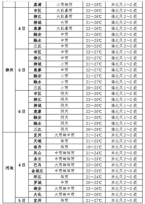 2024年历史天气查询（2024年天气预报）