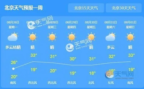 北京近15天天气（北京近15天天气预报表）