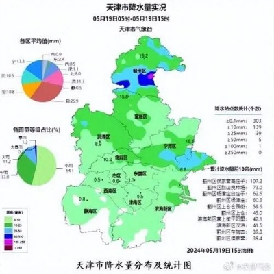 武清天气（天气预报24小时详情软件）